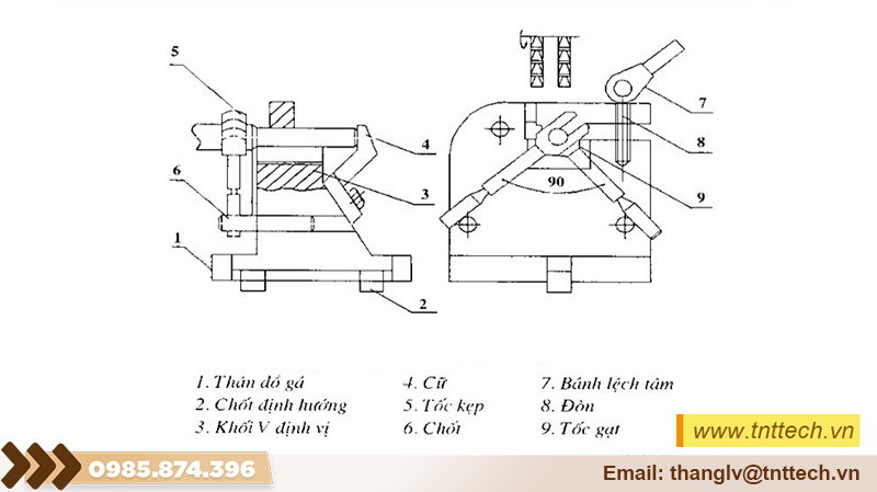 Cấu tạo của đồ gá JIG