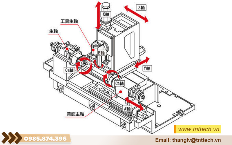 Từ vựng tiếng nhật ngành gia công CNC