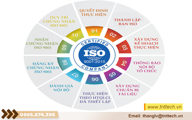 Tiêu chuẩn ISO 9001:2015 áp dụng trong gia công cơ khí