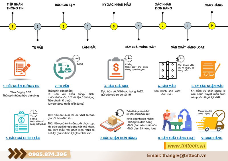 Quy trình kiểm tra chất lượng sản phẩm tại TNT tech