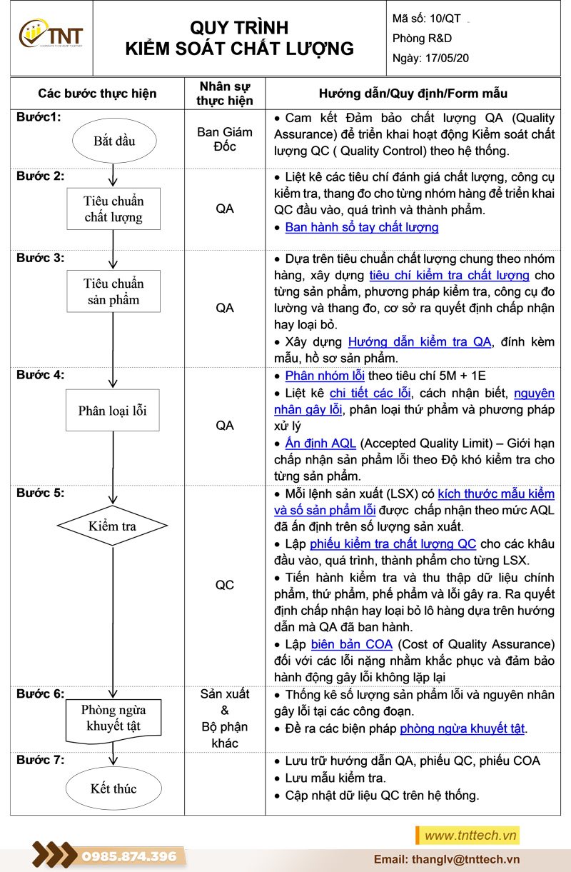 Quy trình kiểm tra chất lượng sản phẩm