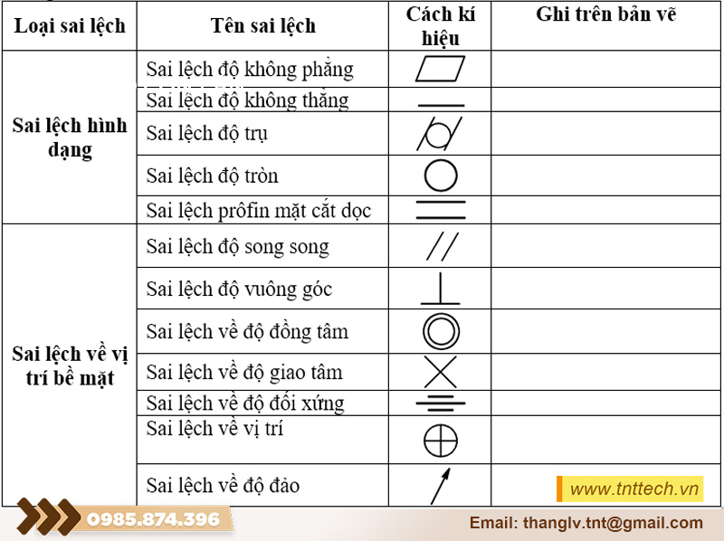 Băng tải kí hiệu các sai lệch trên bản vẽ