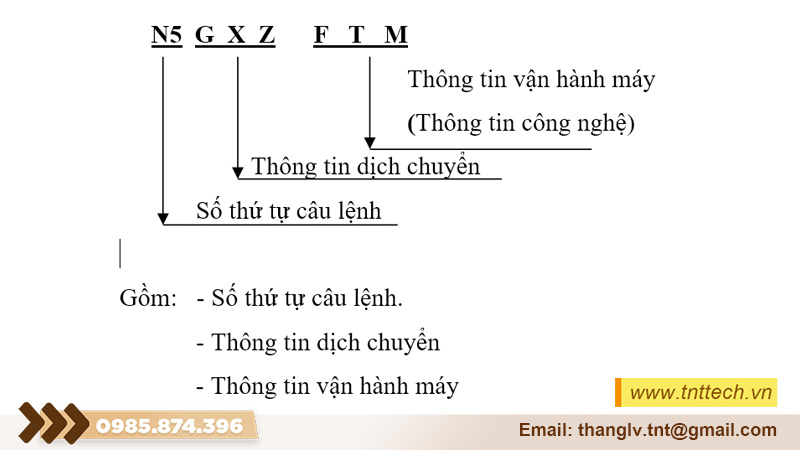 Giải thích các dòng lệch trong gia công cơ khí