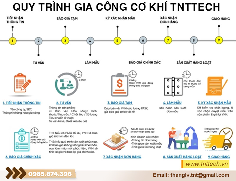 Quy trình gia công cơ khí tại TNT tech