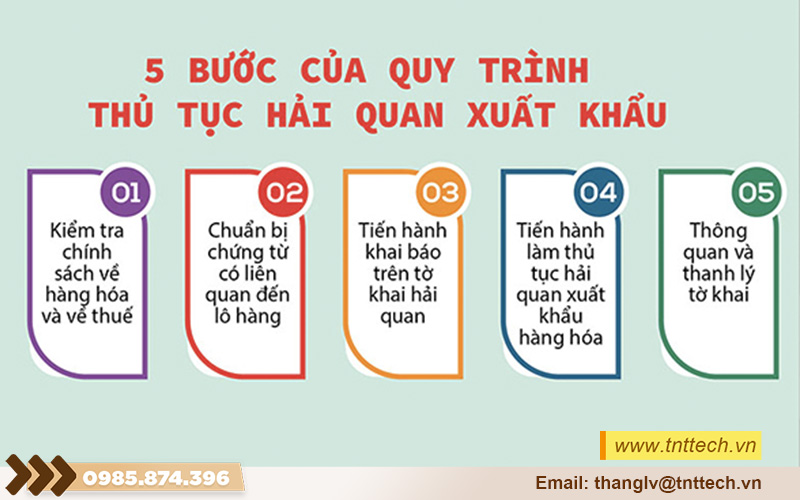 Quy trình xuất khẩu hàng hóa