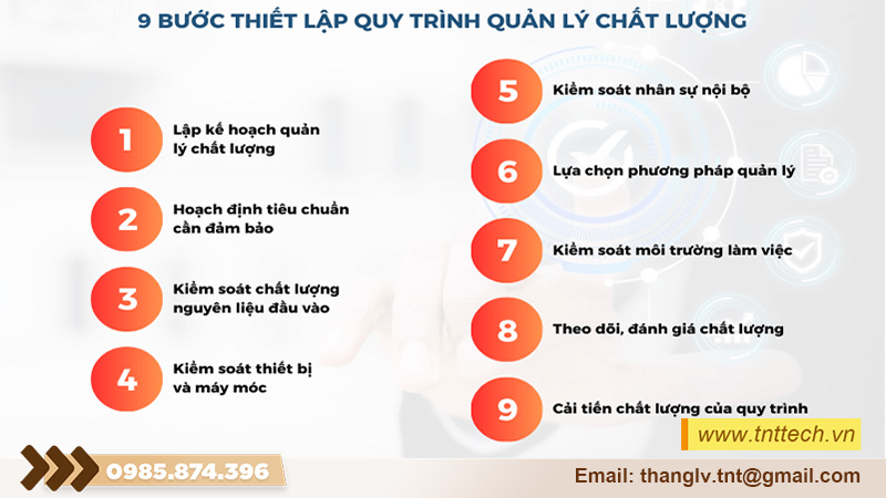 9 Bước thiết lập quy trình QC