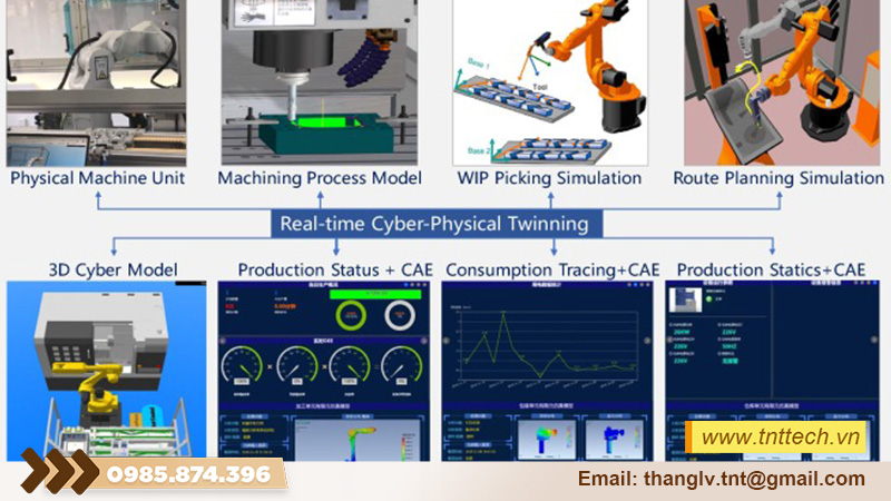 Digtal Twin và ứng dụng