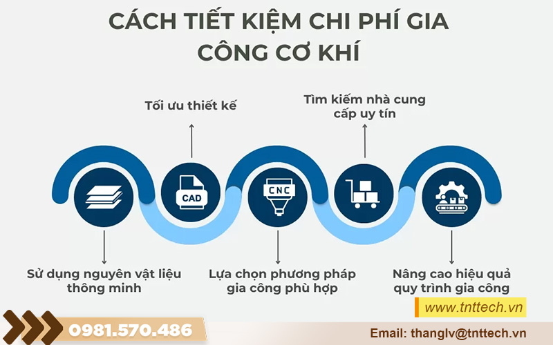 Các tiết kiệm chi phí gia công cơ khí