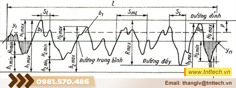 Độ nhám bề mặt