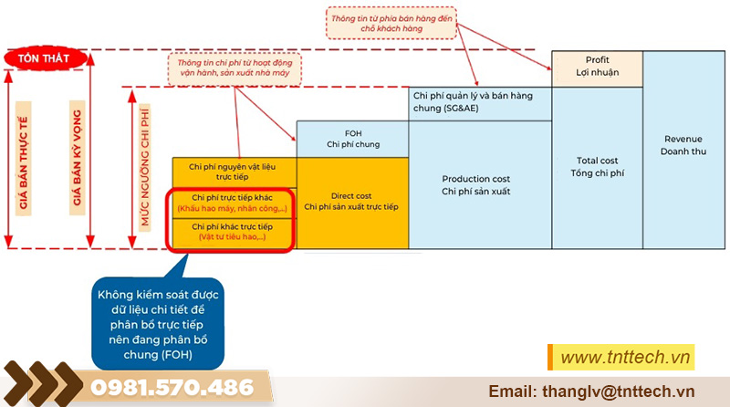 Quy trình giảm chi phí cơ khí