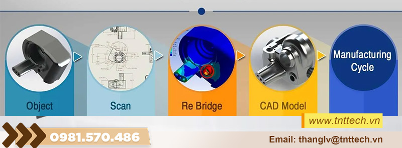 Ứng dụng kỹ thuật đảo ngược Reverse engineering là gì? - tnttech.vn