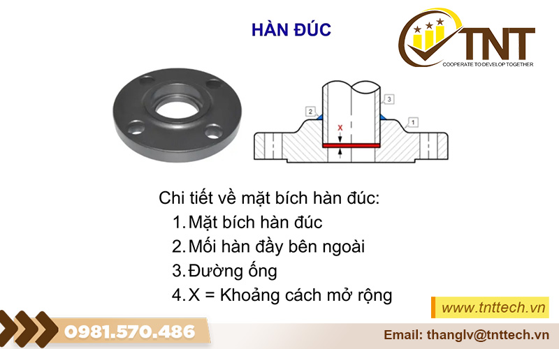 Mặt bích Hàn Đúc